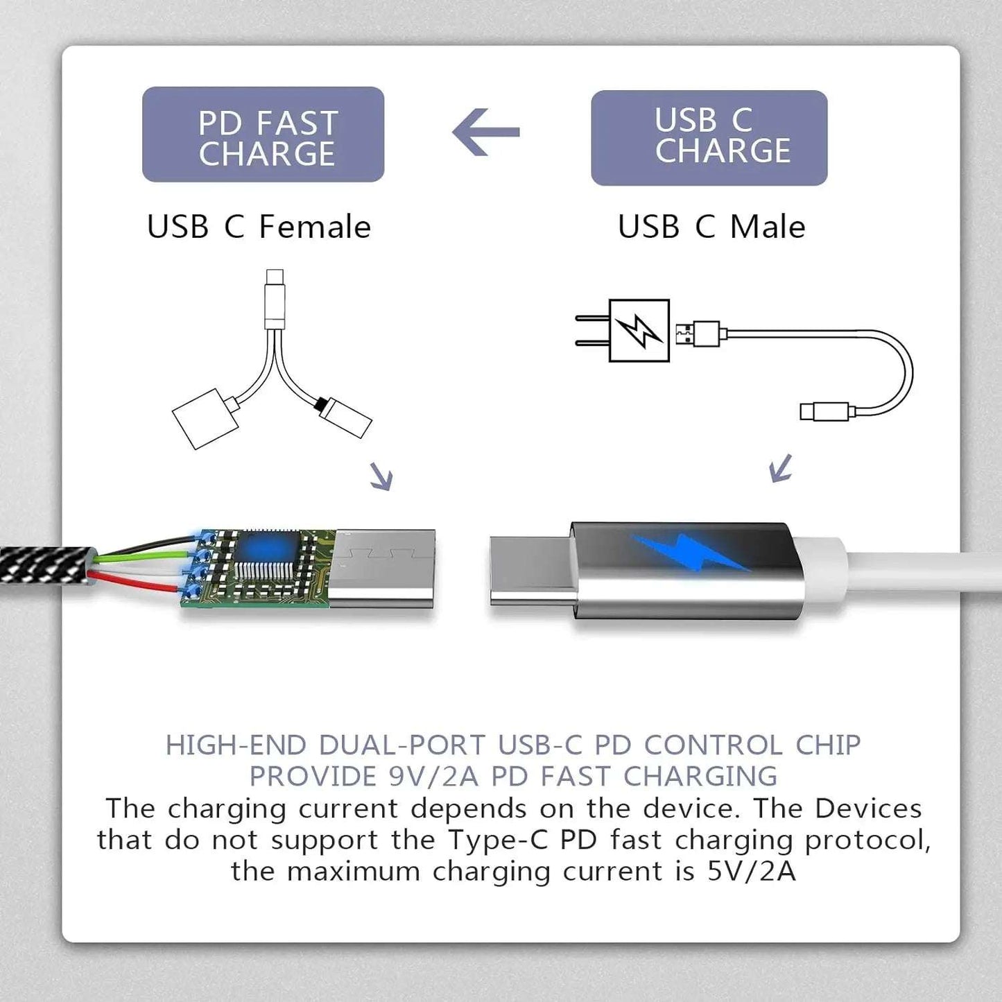 OTG 2 IN 1 USB C to USB a Adapter Data Transfer Converter with Charging Port USB Female Splitter for iPhone 16, 15 Samsung S series